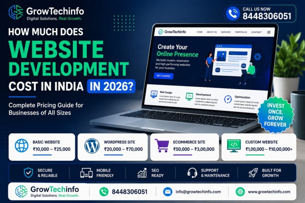 How much does website development cost in India